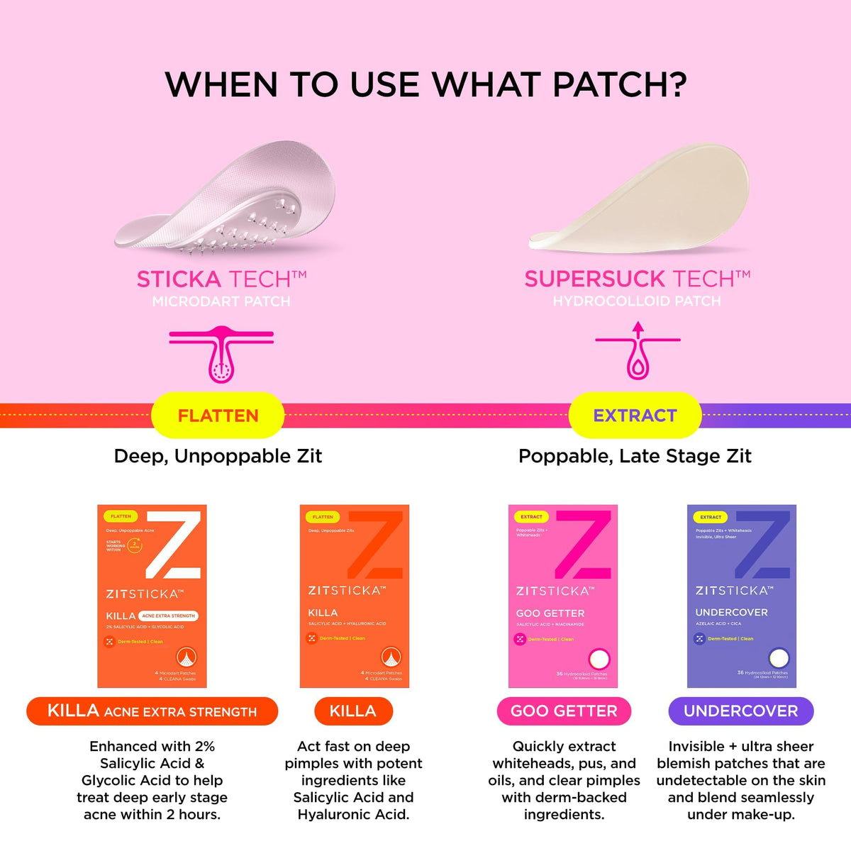 ZitSticka ingredients label panel illustrating actives for clearer skin