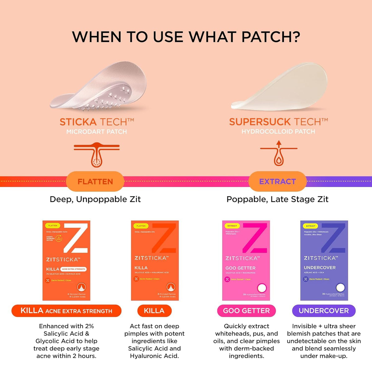 ZitSticka patch applied on skin in lifestyle shot demonstrating discreet wearability