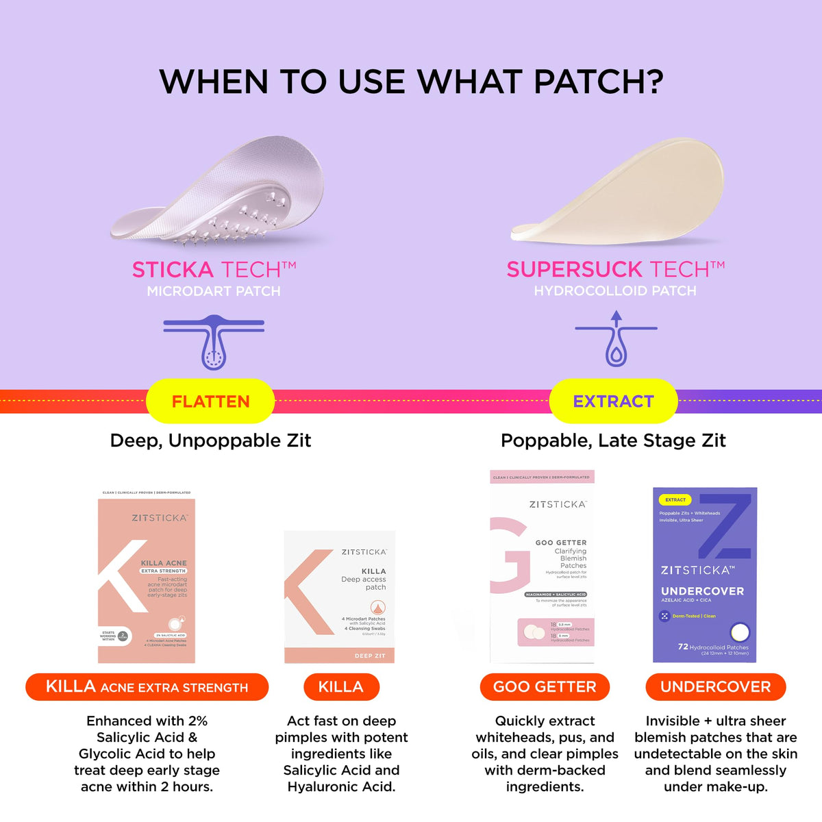 ZitSticka hand demonstrating no-touch application for hygienic benefit