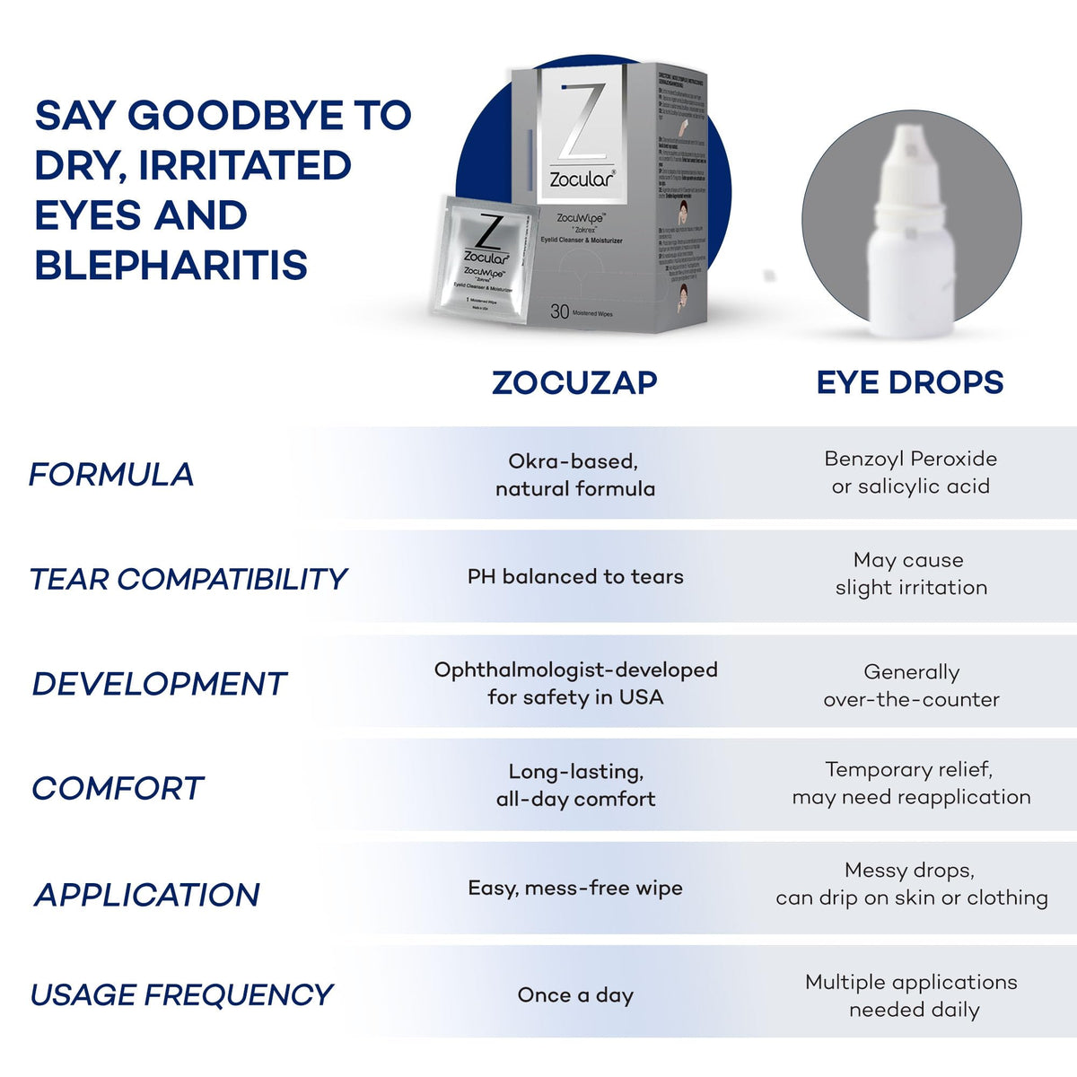Open Zocular Zocuwipe tub with stacked pads visible, highlights convenience and portability benefit