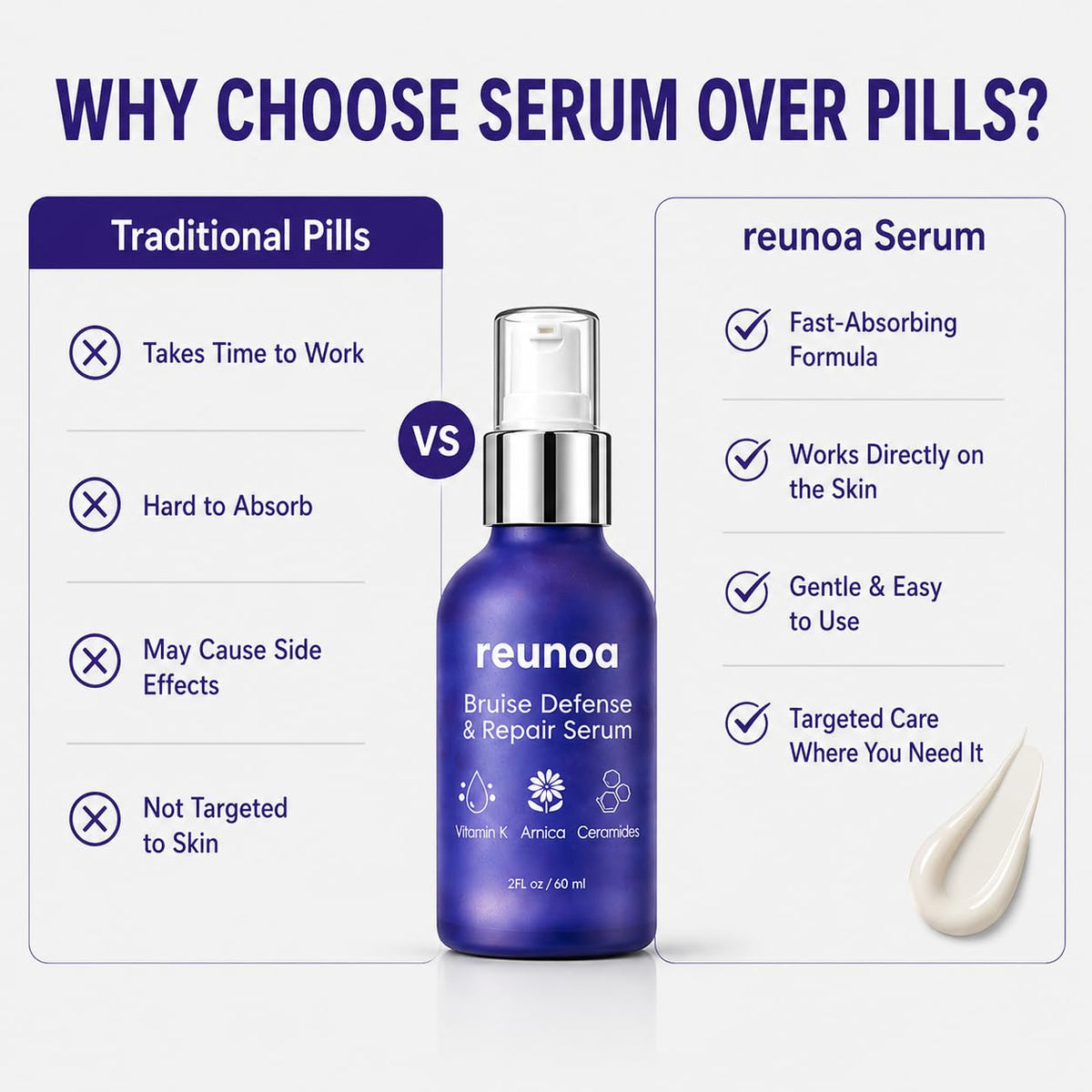 ZRRTXV Reunoa application on arm illustrating targeted use and smoother-looking skin