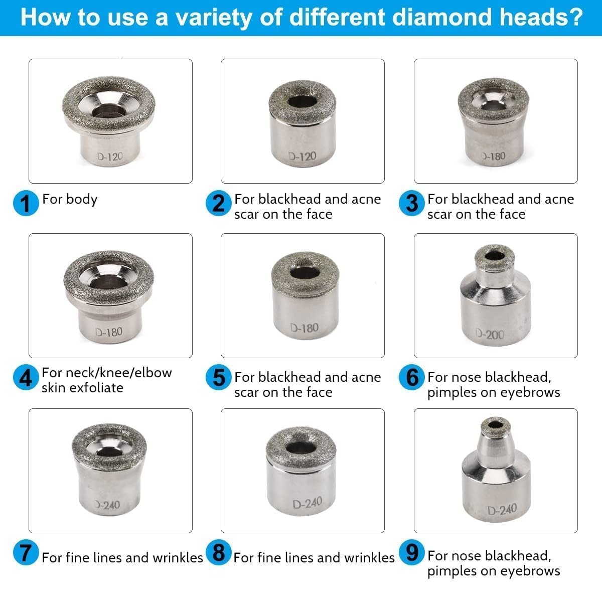 Zuou tip size comparison showing varied diameters to target different facial zones